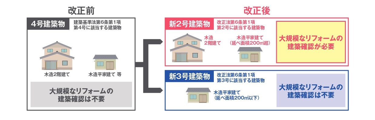 浜松市 リフォーム 空き家 解体 リノベーション 再活用